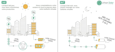 Notre zone d'activité pour ce service Expert en installation solaire pour carport ou pergola avec micro-onduleur EnPhase et contrat EDF OA à
