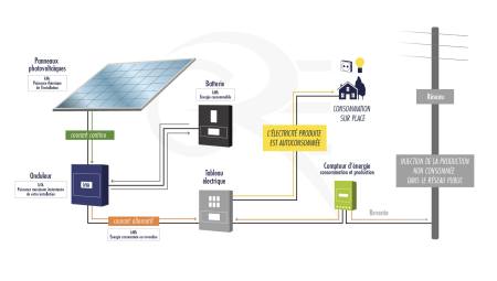 Notre zone d'activité pour ce service Installateur certifié pour panneaux photovoltaïques sur bâtiment tertiaire avec stockage virtuel Urban Solar et SAV inclus à