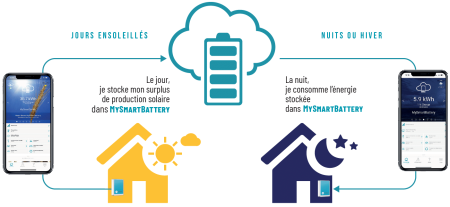 Notre zone d'activité pour ce service Vente et installation de panneaux photovoltaïques avec micro-onduleur optimiseur et étude personnalisée de rentabilité à
